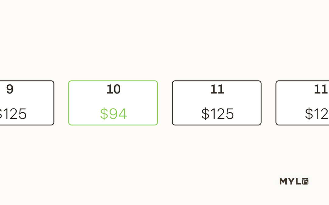 A calendar showing days with lower MYLO rates